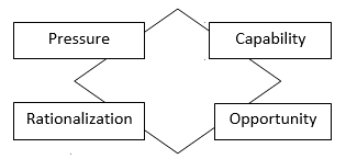 DiagramDescription automatically generated